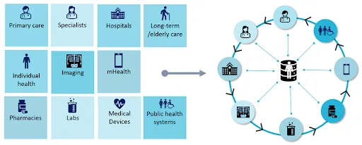 fragmented data landscape