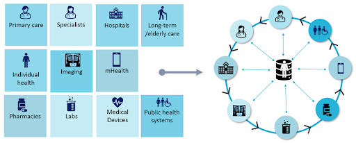 fragmented data landscape