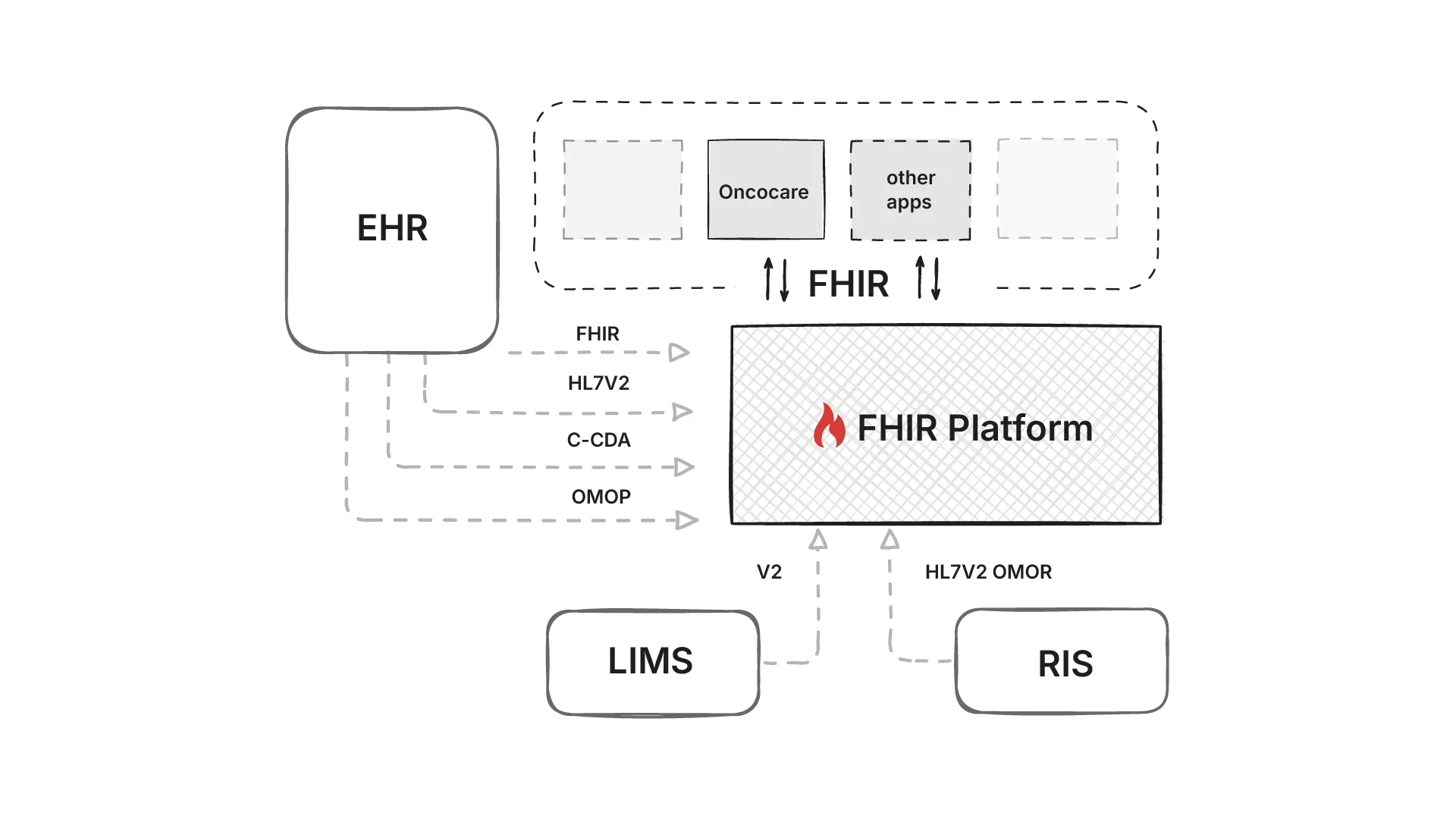 data architecture
