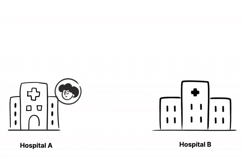 Patient’s Data moves from Hospital A to Hospital B