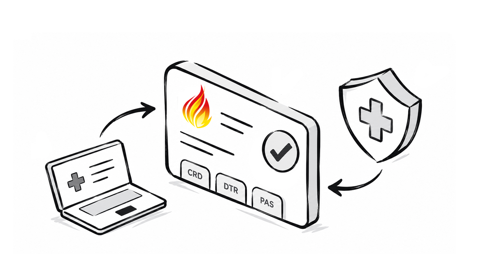 Fhir Prior Authorization Blog 2