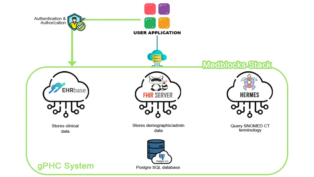Architecture diagram