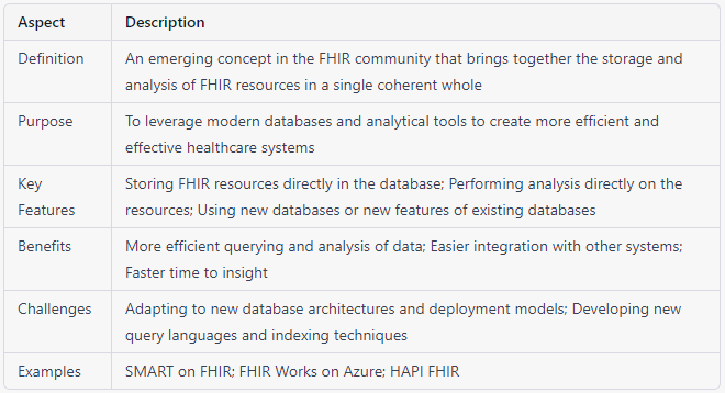 fhir storage paradigm
