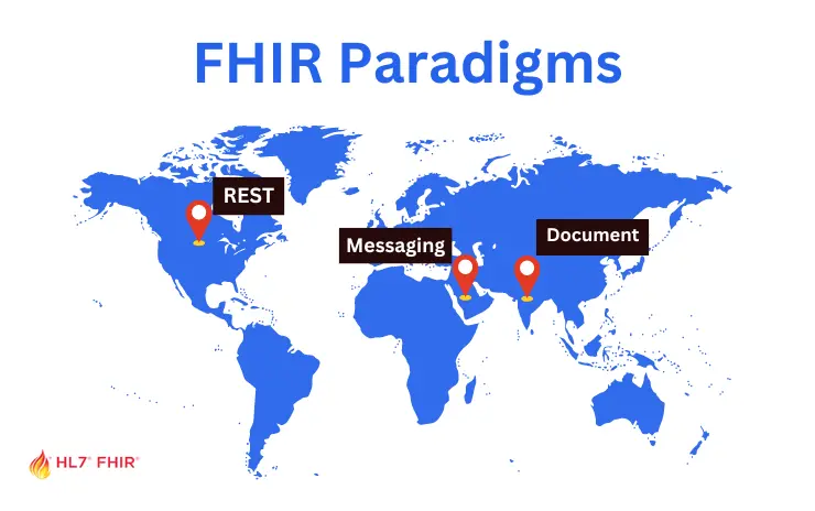 Unleashing the Power of FHIR Paradigms: A Global Perspective on Implementation and Best Practices
