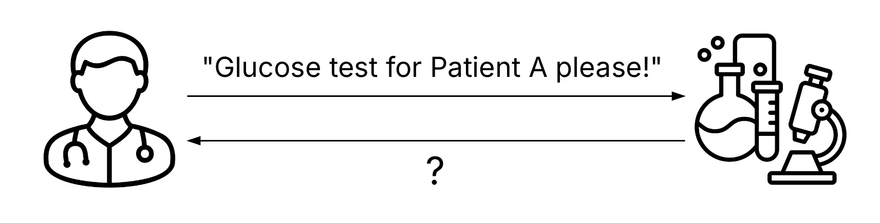 What archetypes will a lab result contain