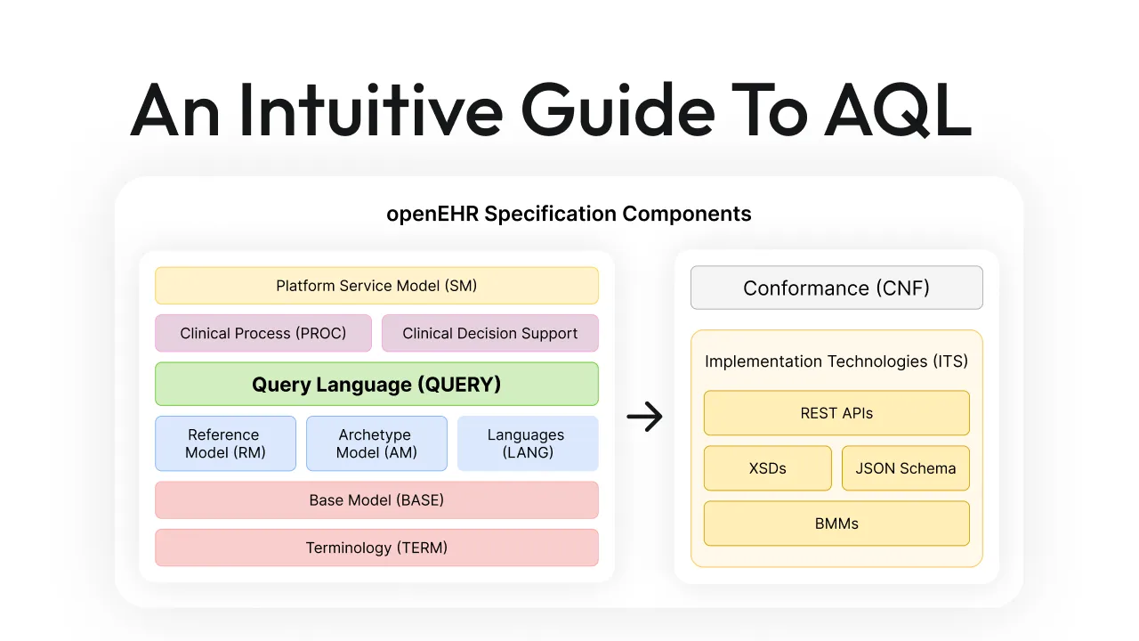 A Beginner's  Guide to Aql@2x