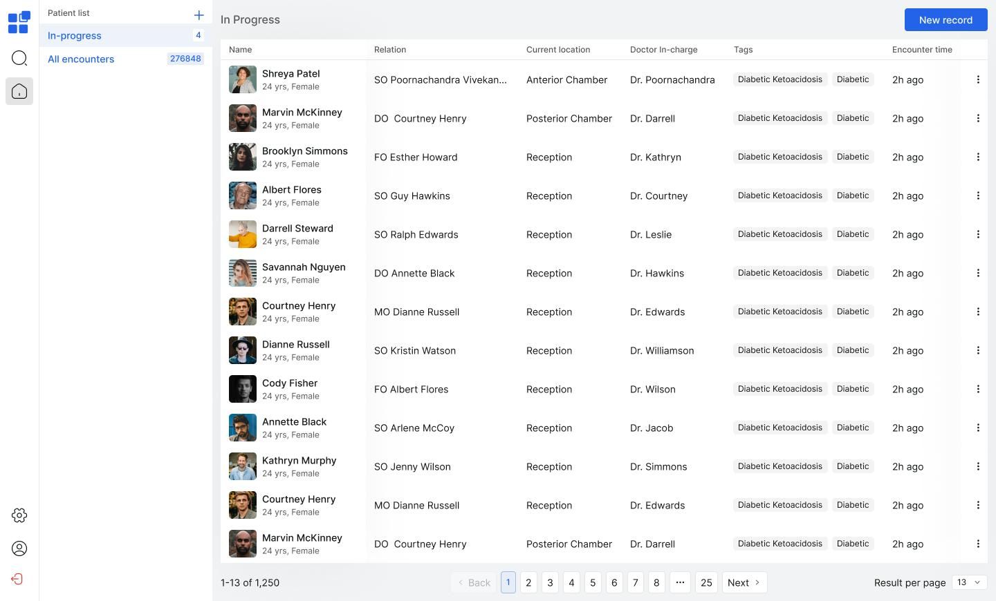Patient list view