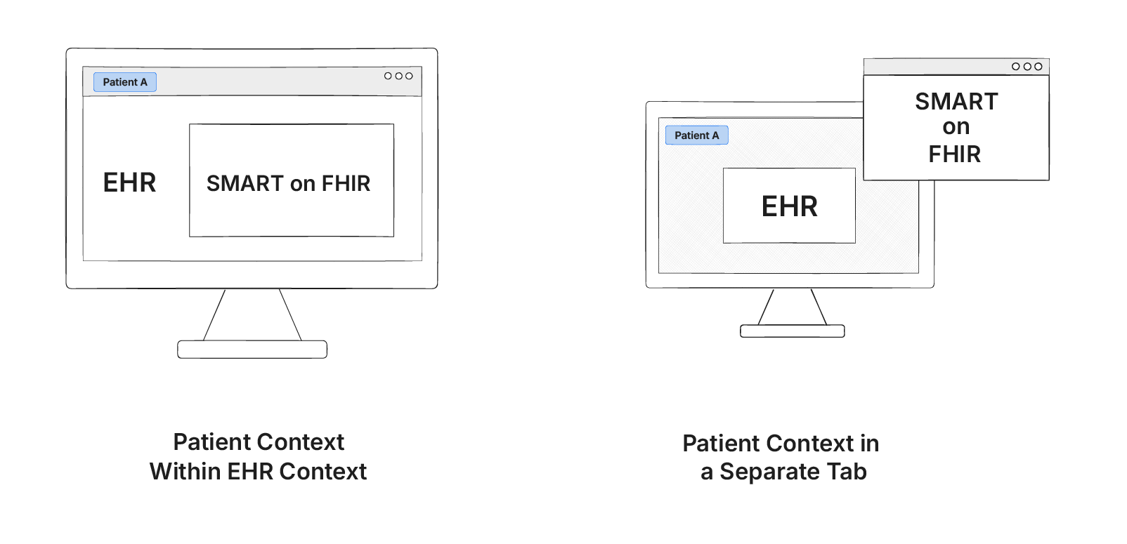 Two ways to launch SMART on FHIR
