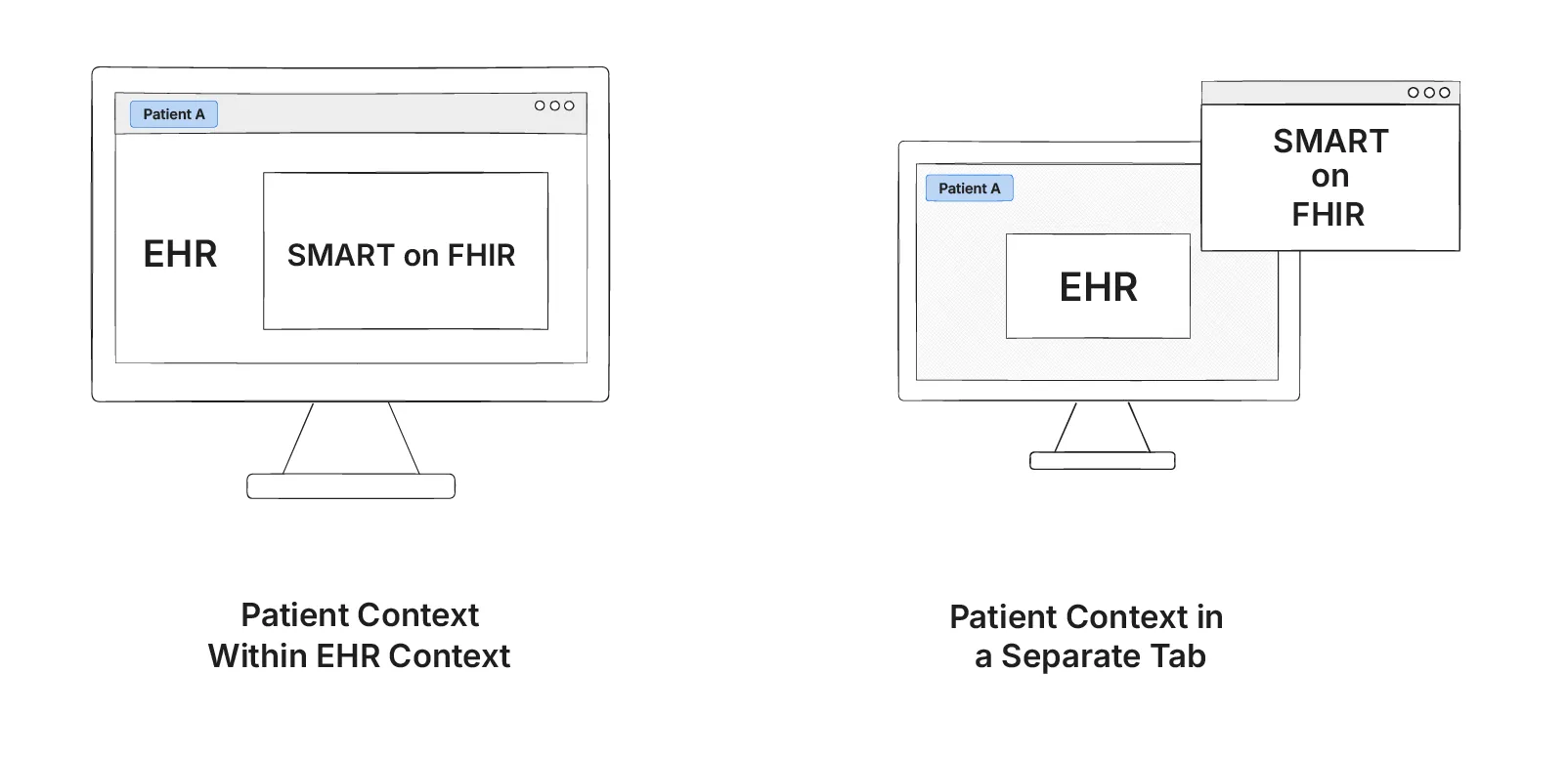 Two ways to launch SMART on FHIR