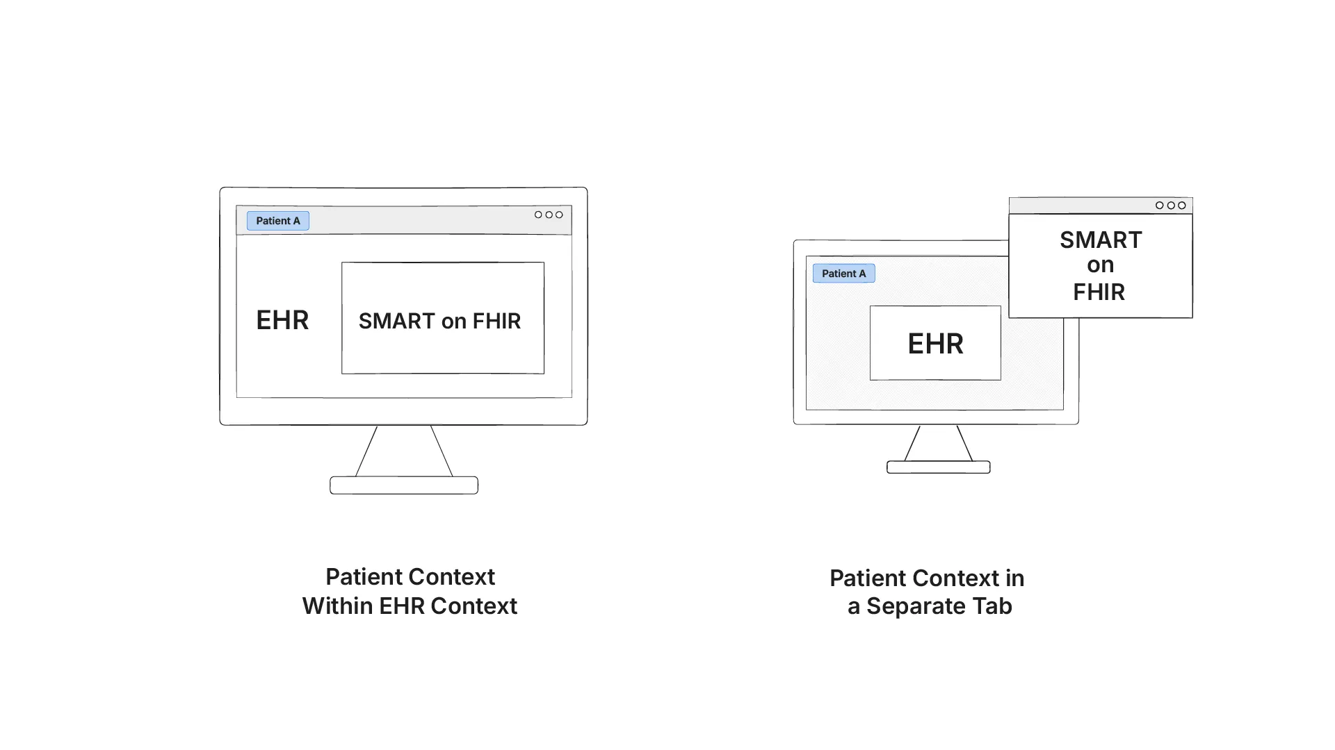 Two ways to launch SMART on FHIR