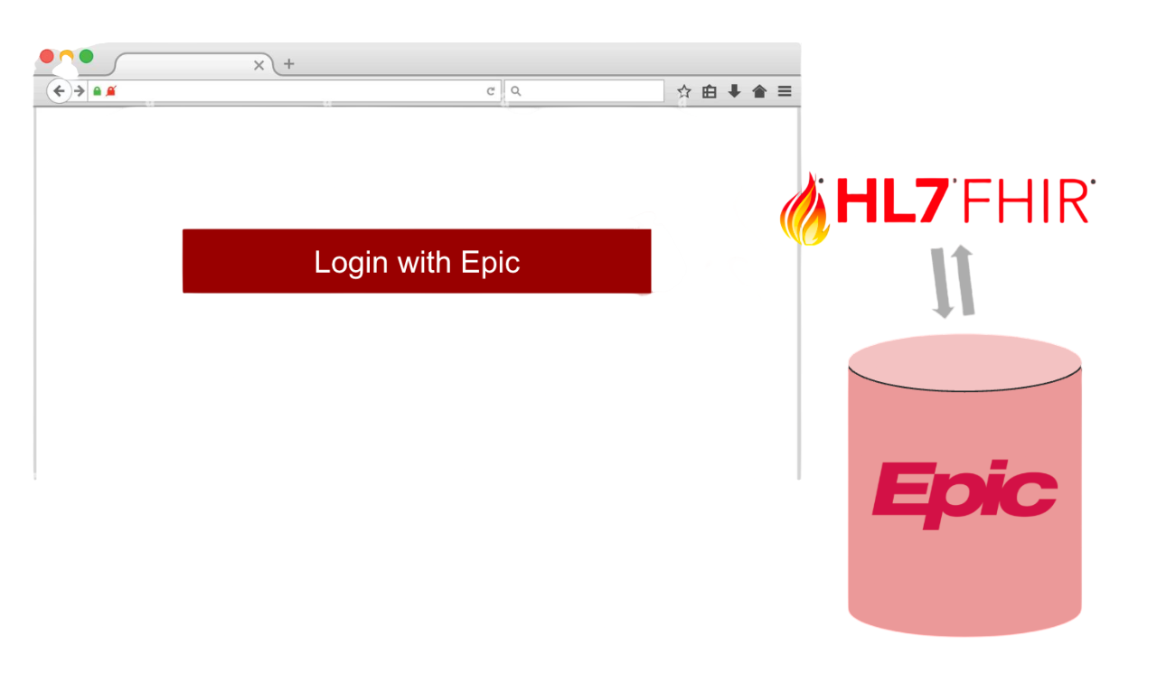 Smart Patient App on Epic