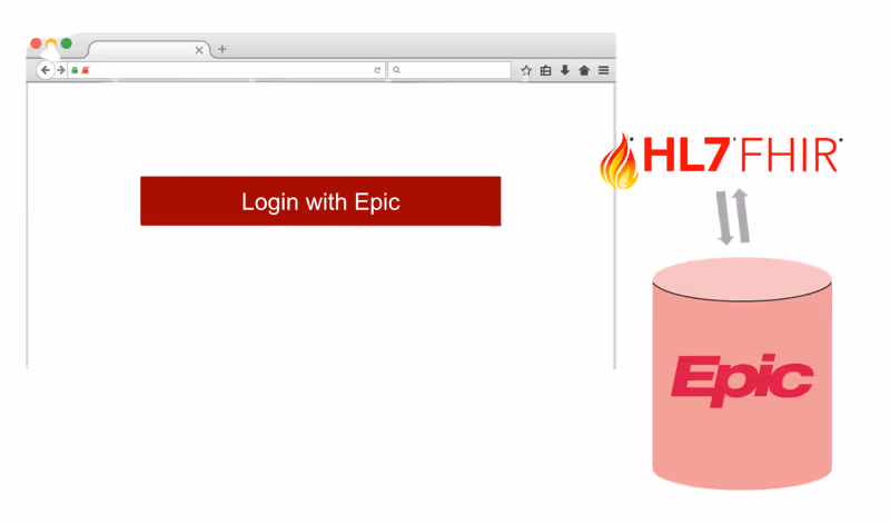 Smart Patient App on Epic
