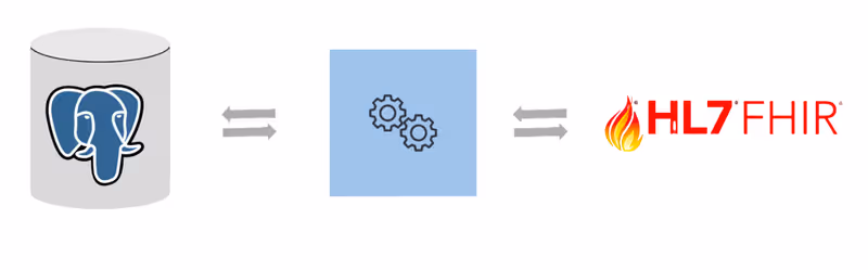 Fhir Facade on Postgres Database
