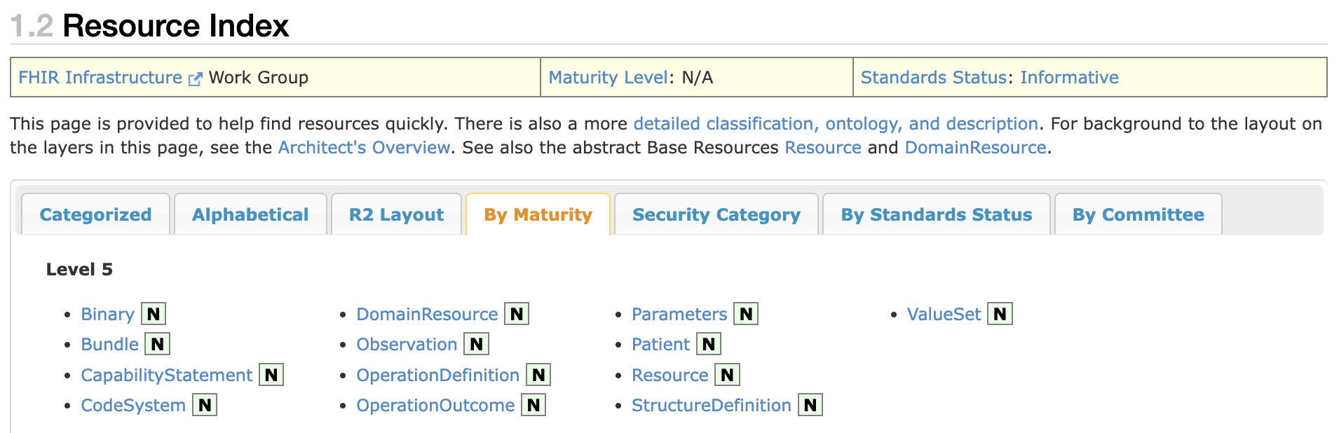 FHIR resource maturity levels