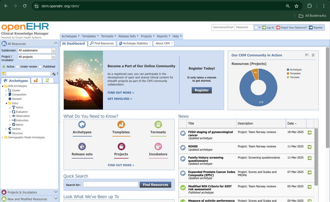 The CKM Dashboard