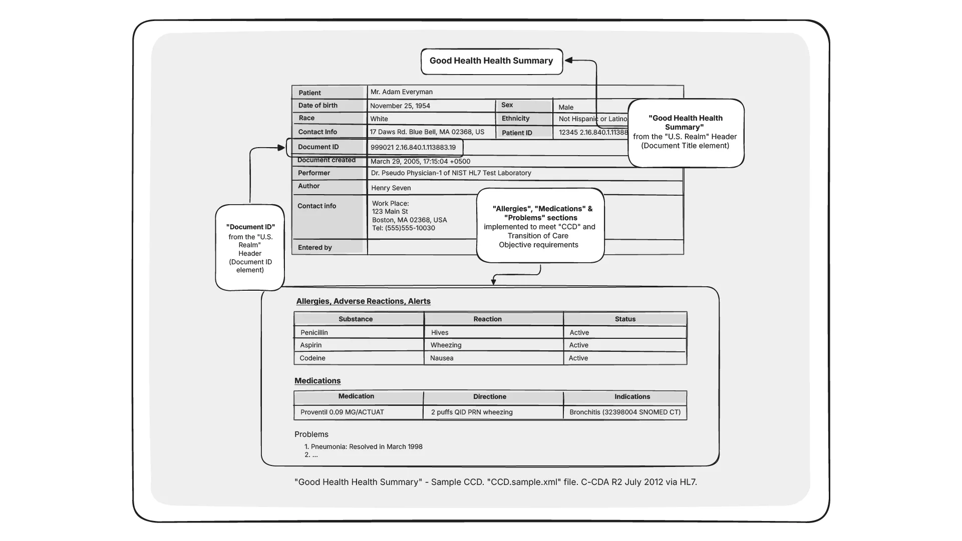 example of ccda document