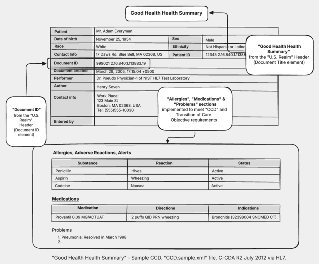 example of ccda document