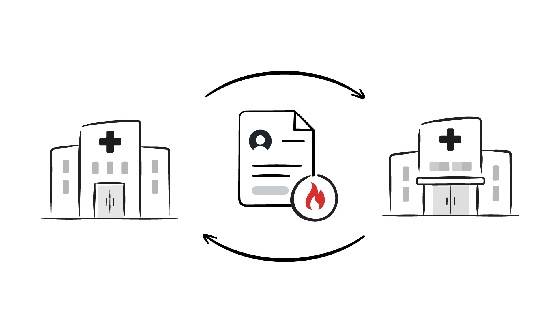 Healthcare Sync