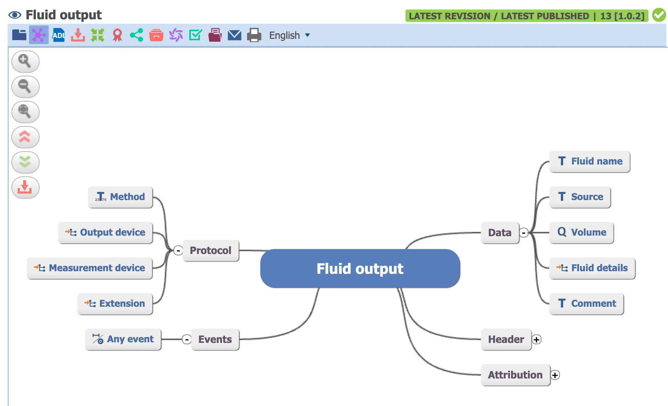 openEHR representation of Fluid Output defines method, fluid name, volume and other details in a clear structure