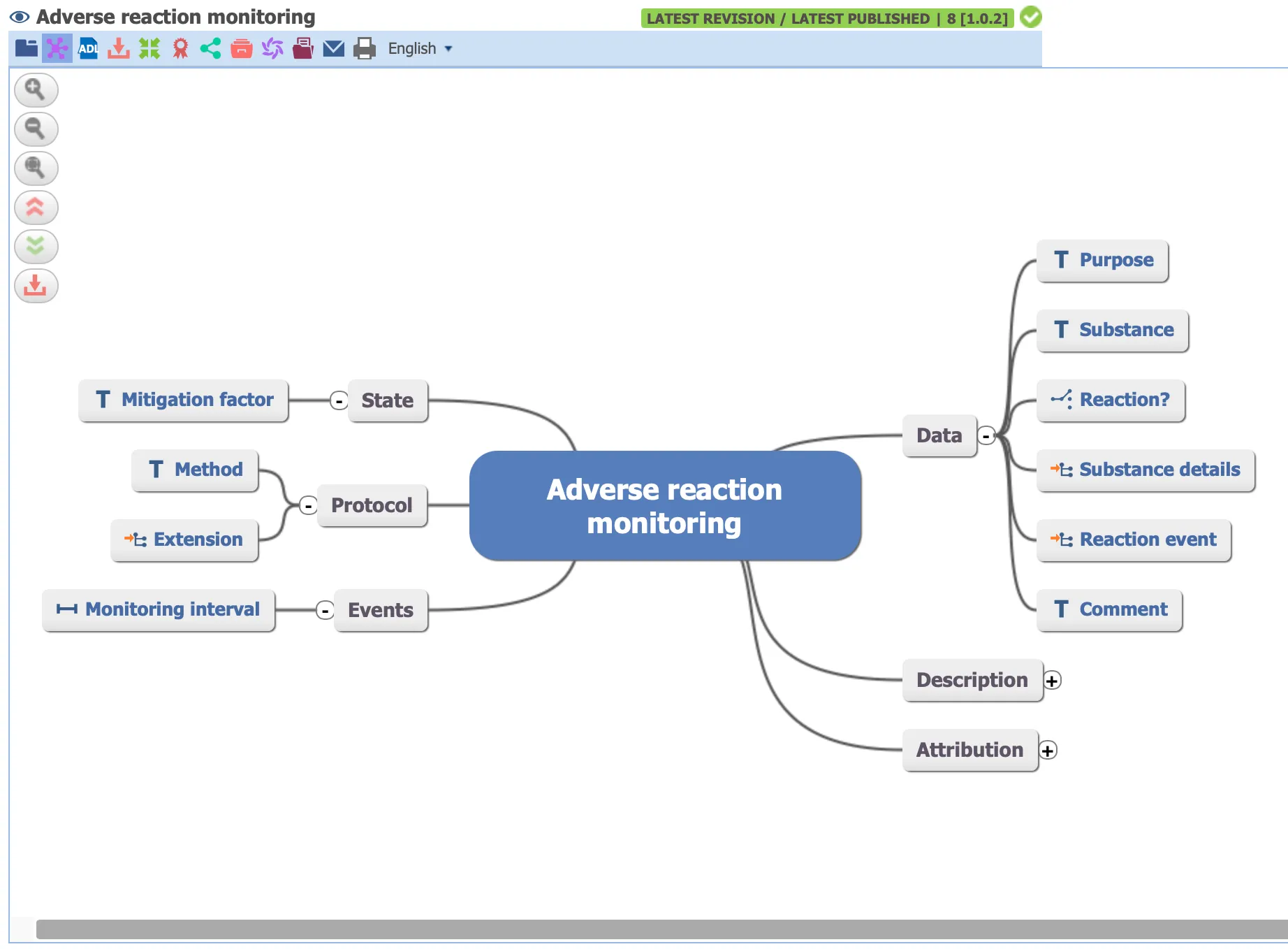 Mind map view for archetypes