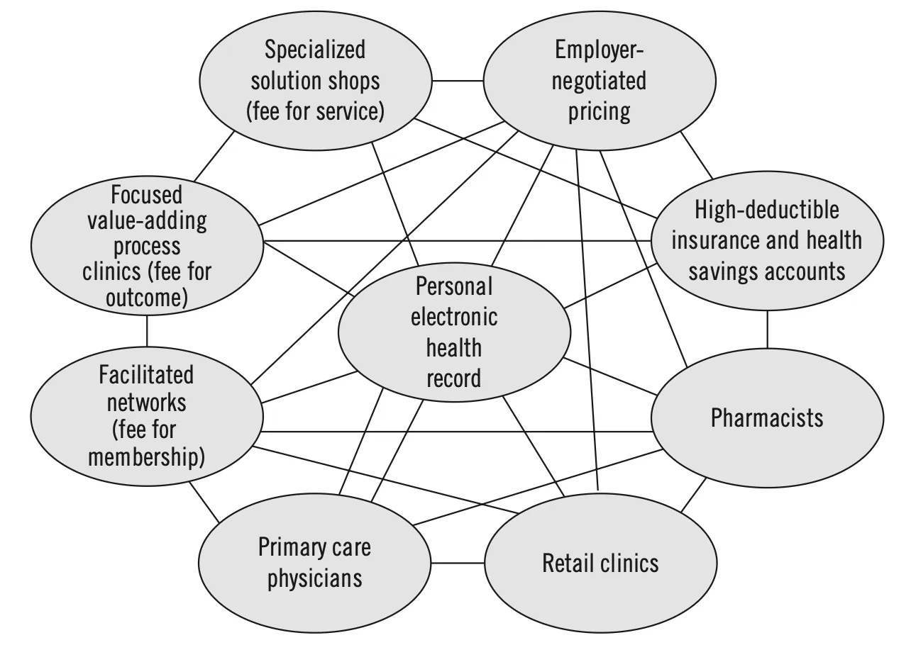 the personal electronic health record connects multiple stakeholders