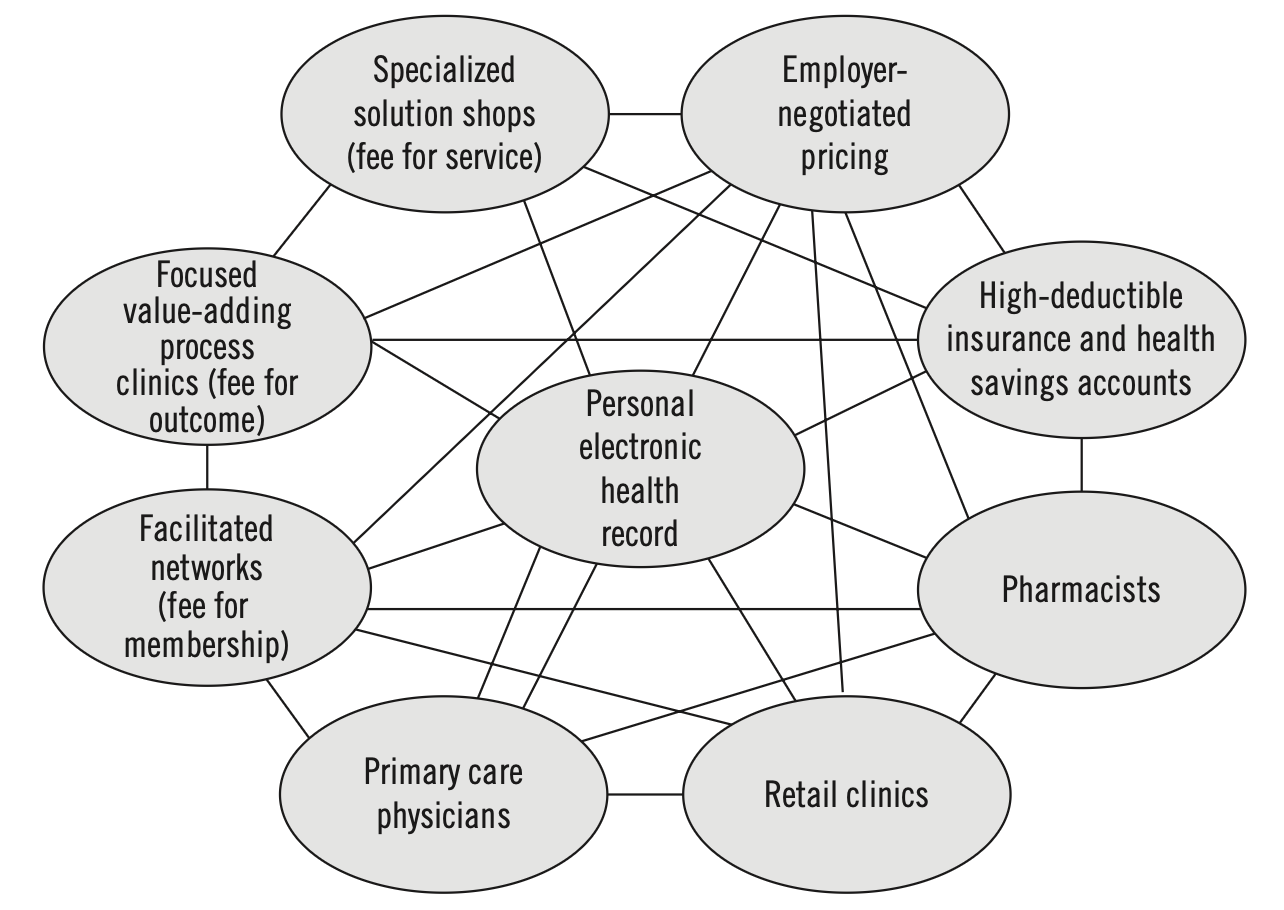 the personal electronic health record connects multiple stakeholders