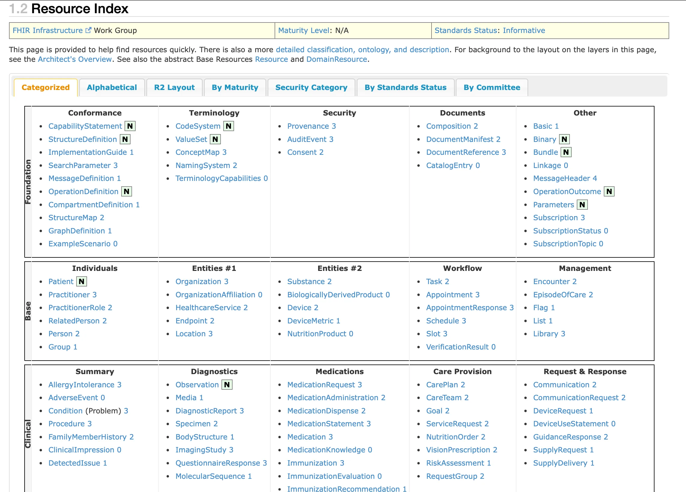 <!-- Image screenshot of Resource Index -->
