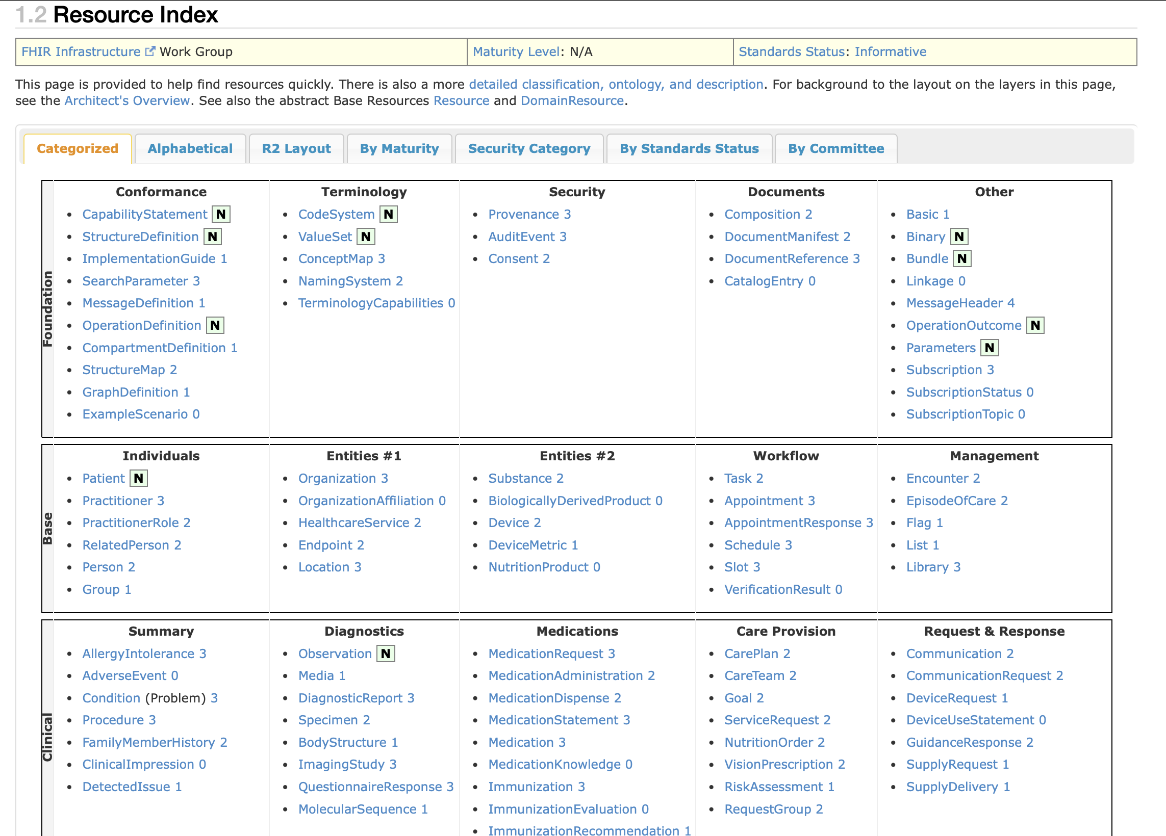 Image screenshot of Resource Index