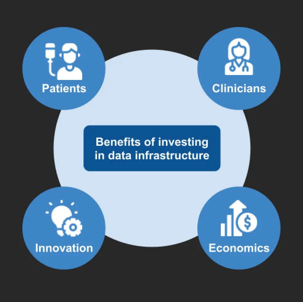 benefits of investing in healthcare infrastructure