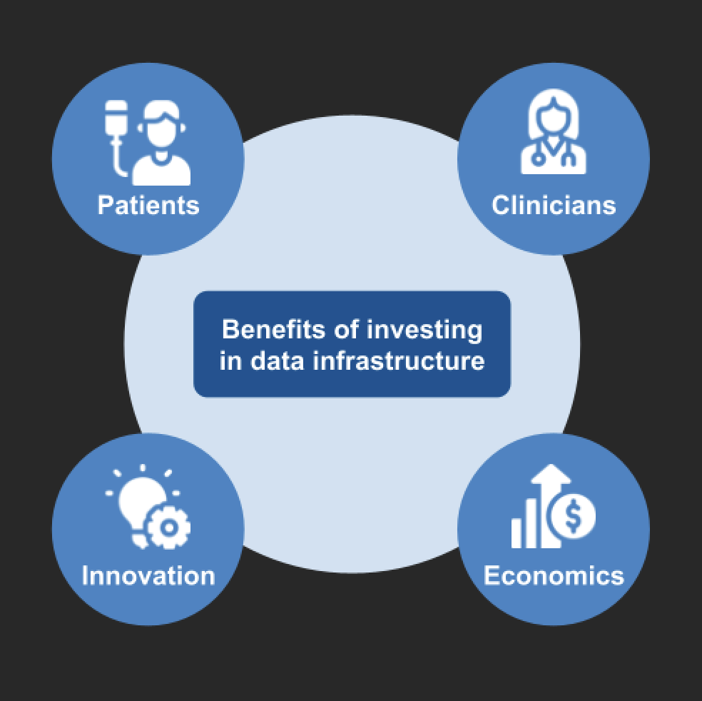 benefits of investing in healthcare infrastructure