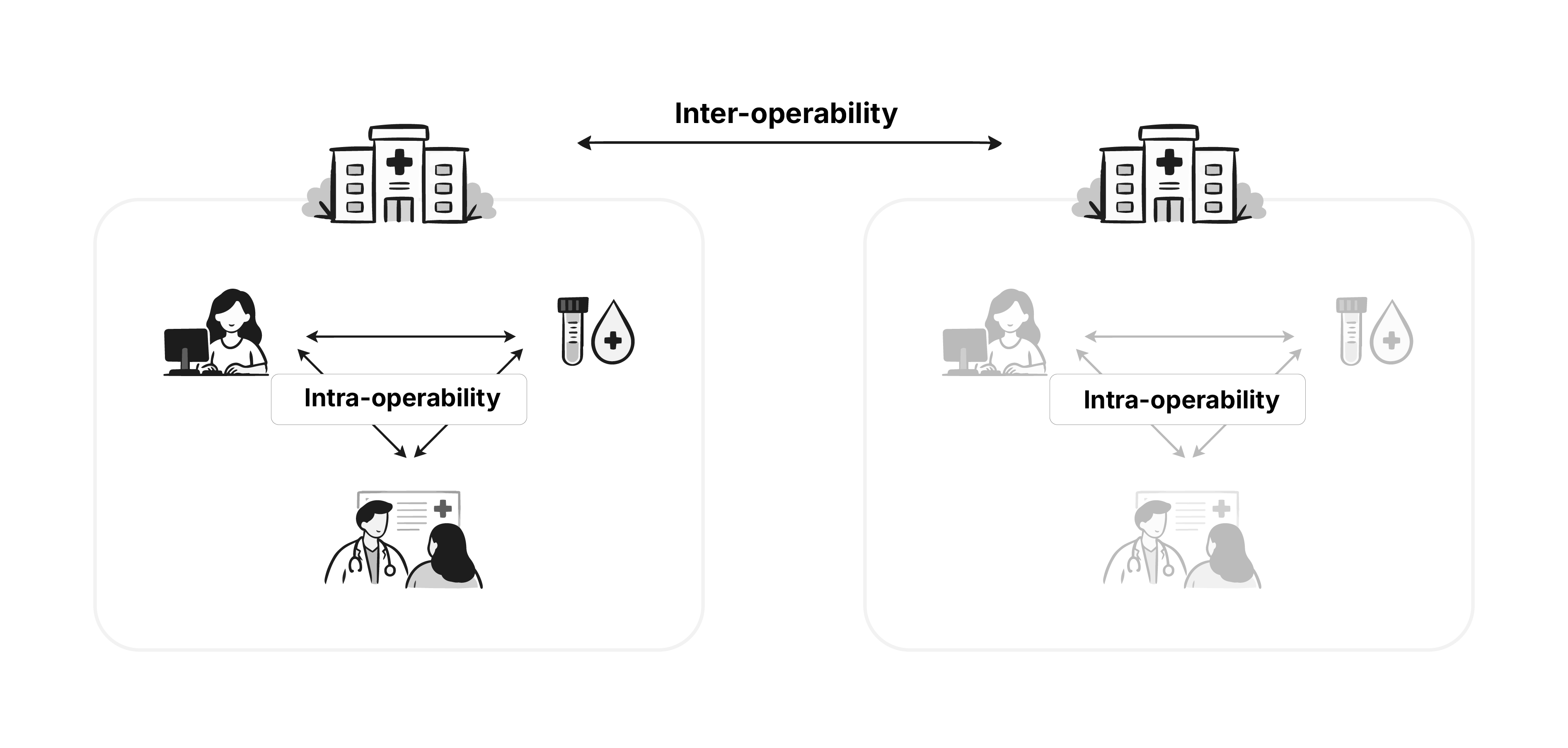 1 Healthcare's Sync Problem 02 (1)