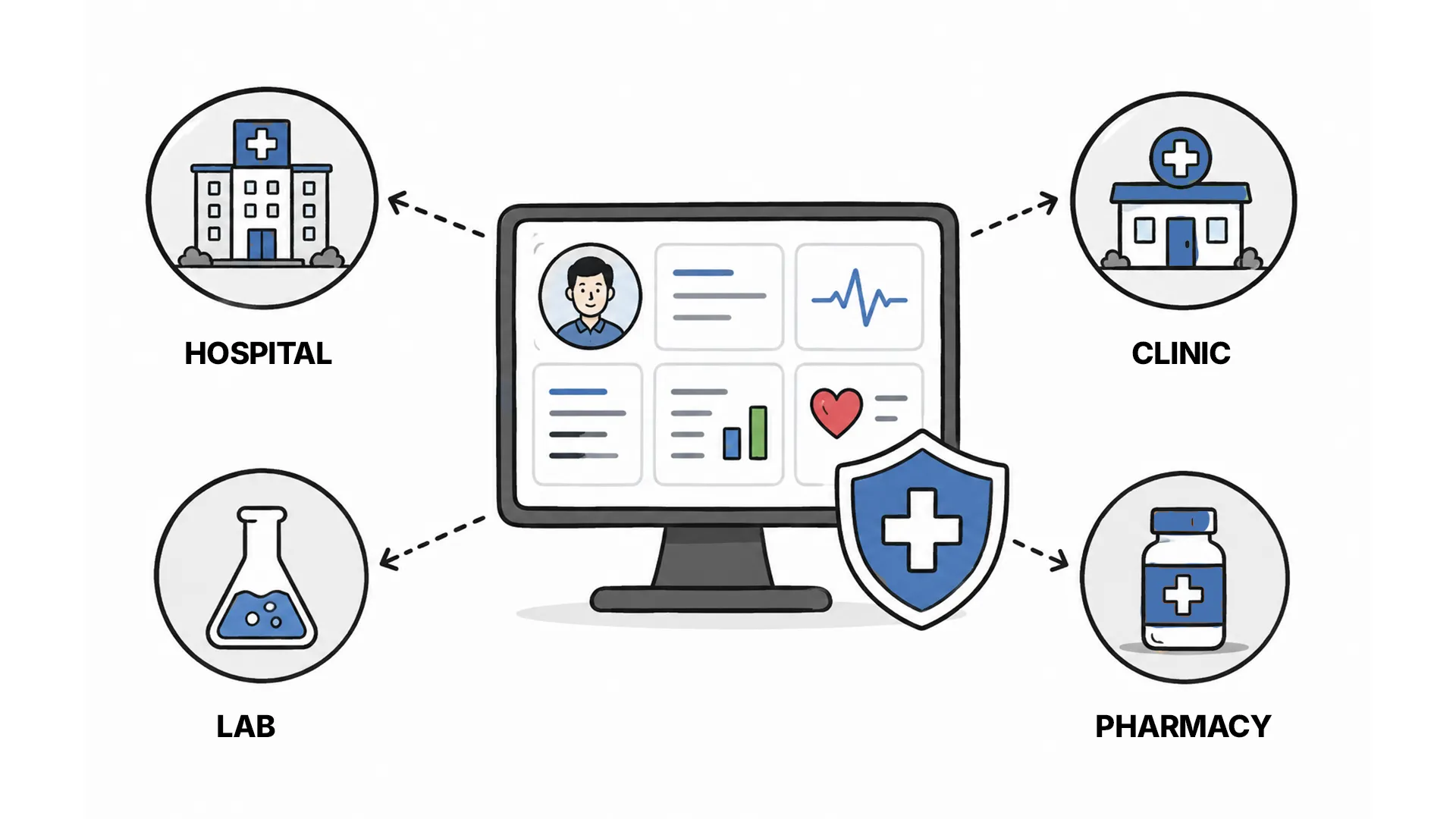 Ehr