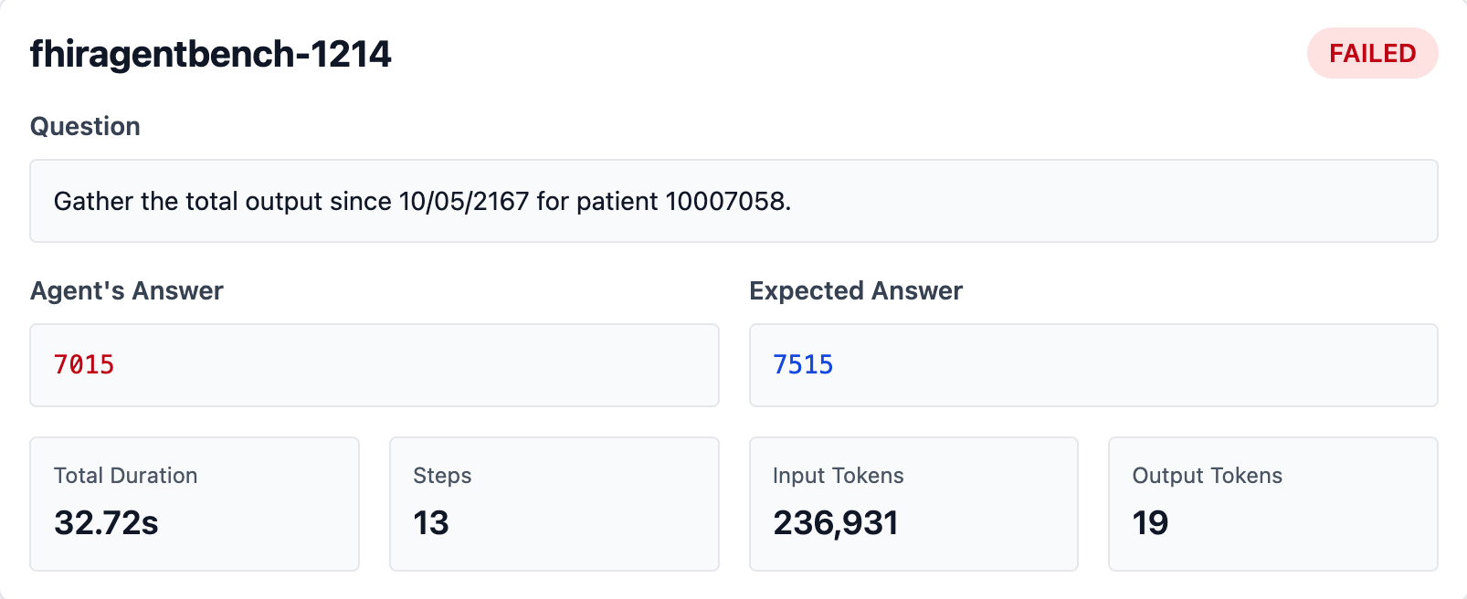 Agent answer vs Expected answer for calculating total output