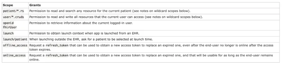 scopes in the r4 endpoint