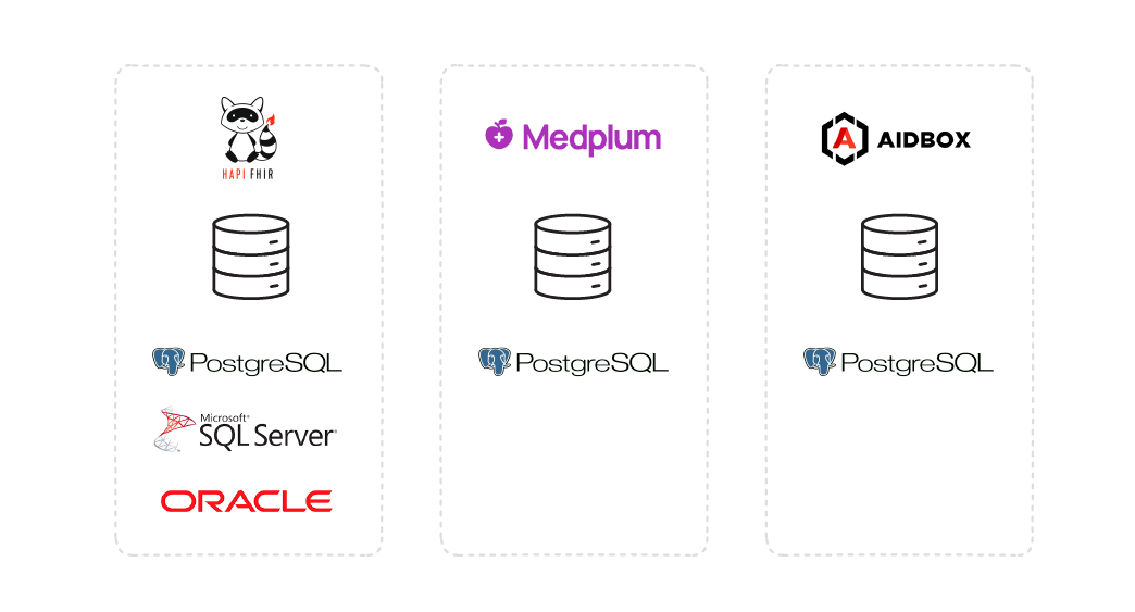 SQL databases power the Major FHIR server Implementation