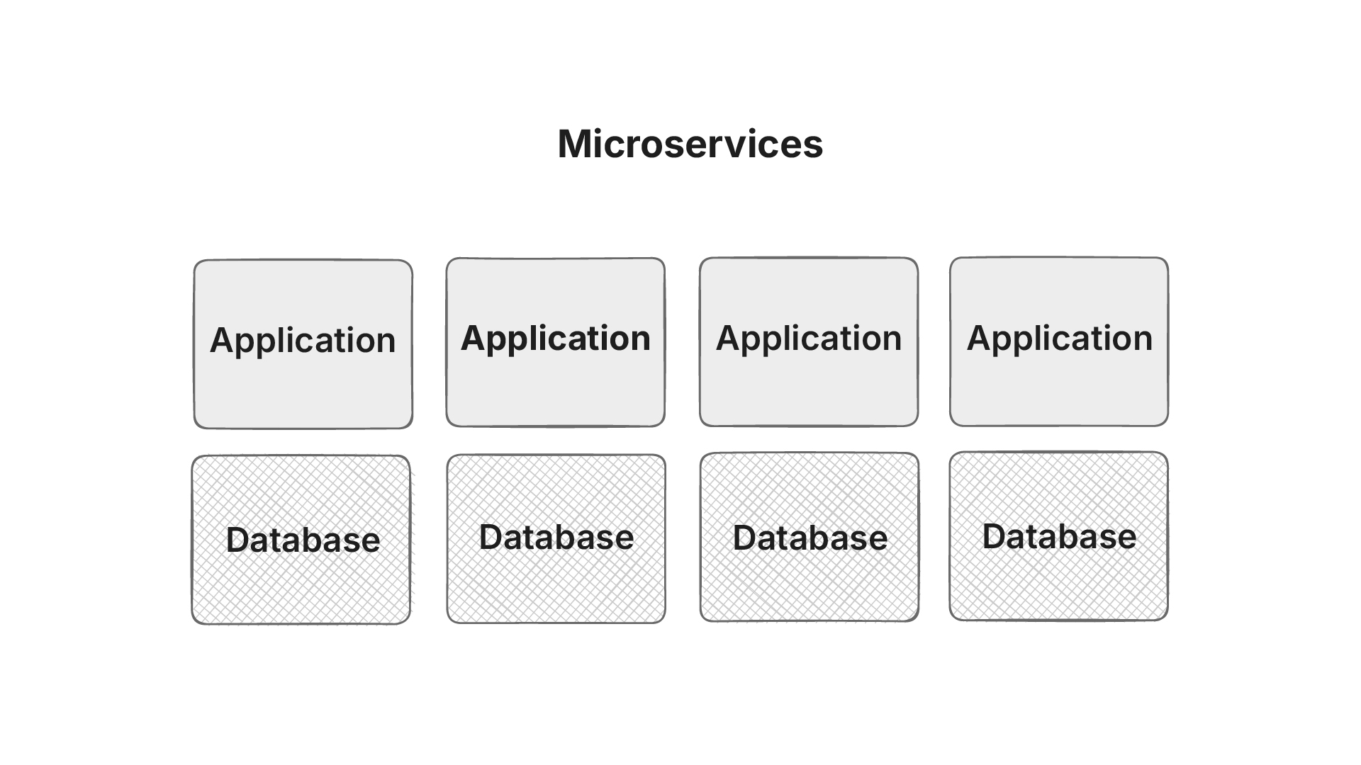 Microservices architecture diagram showing healthcare applications with separate databases and REST API integration.