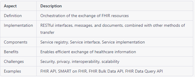 fhir service paradigm