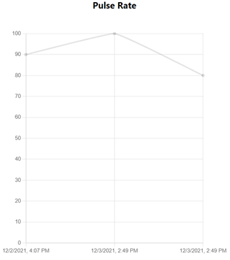 Pulse rate