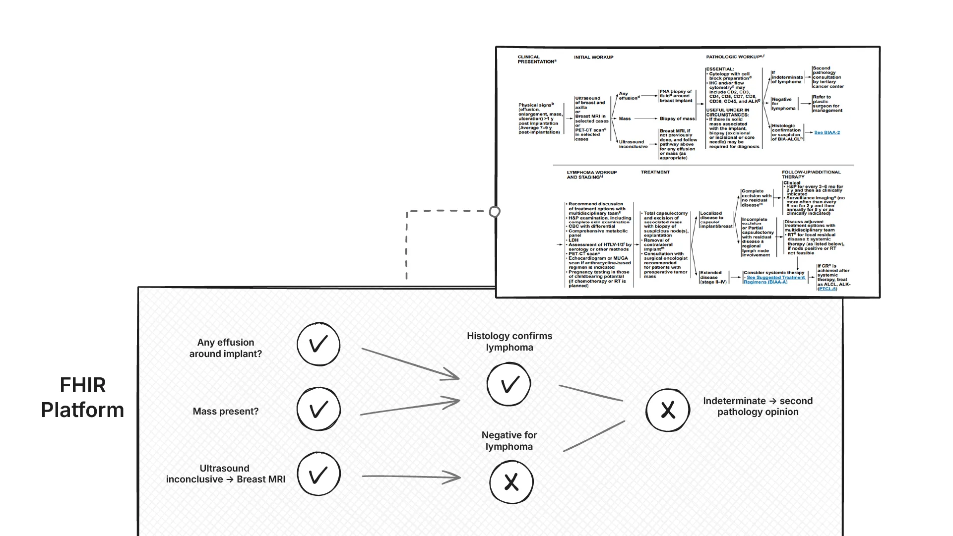 representing computable guidelines