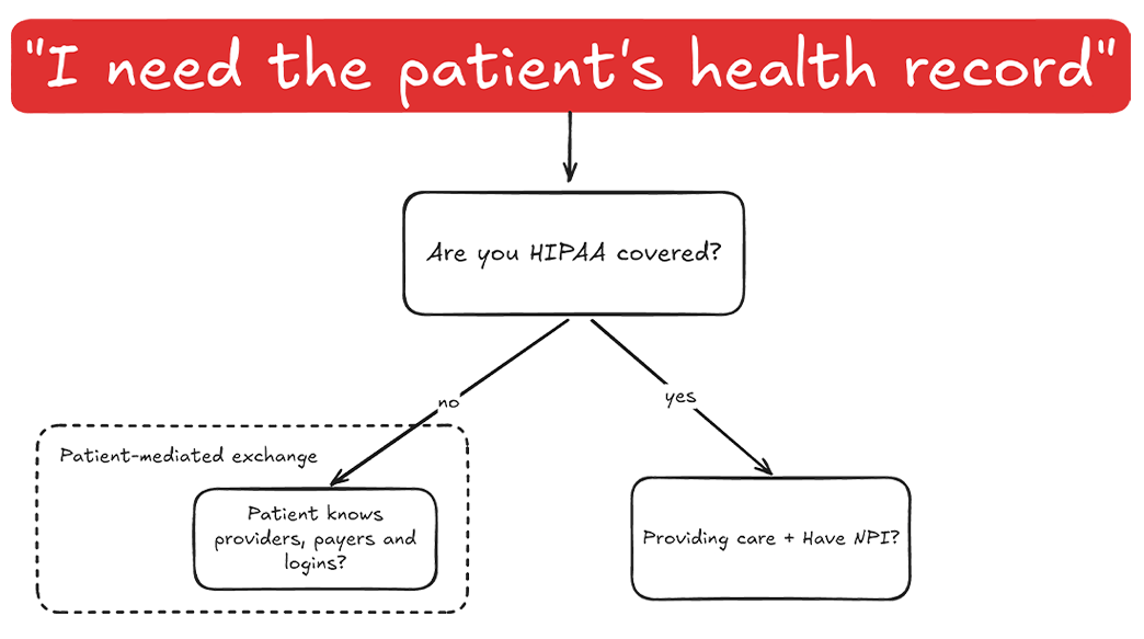 Patientdatablog