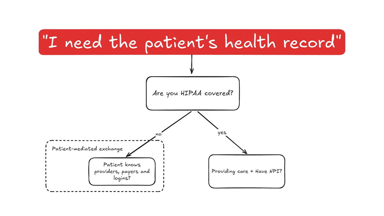 Patientdatablog