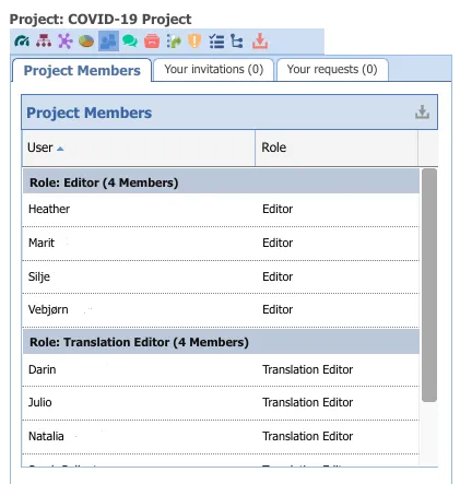 Project members