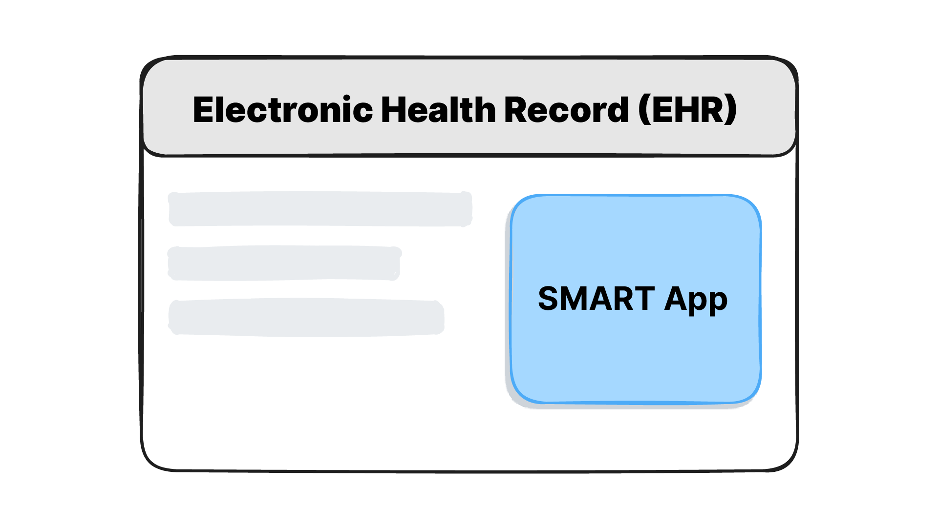 Smart on Fhir a third party app launching inside an ehr window