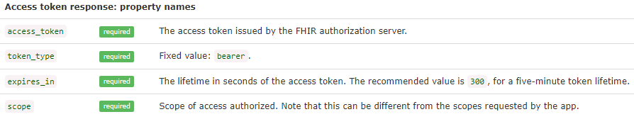 
access token response property names
