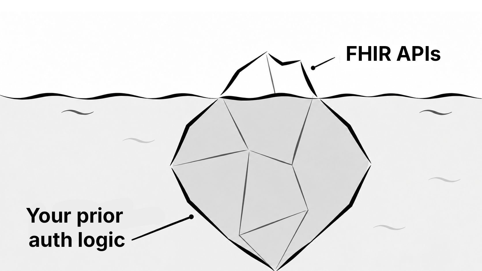 Thumb Fhir Iceberg