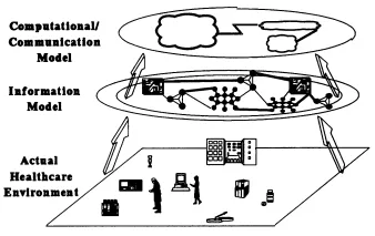The MEDIX Framework Model for Healthcare IT