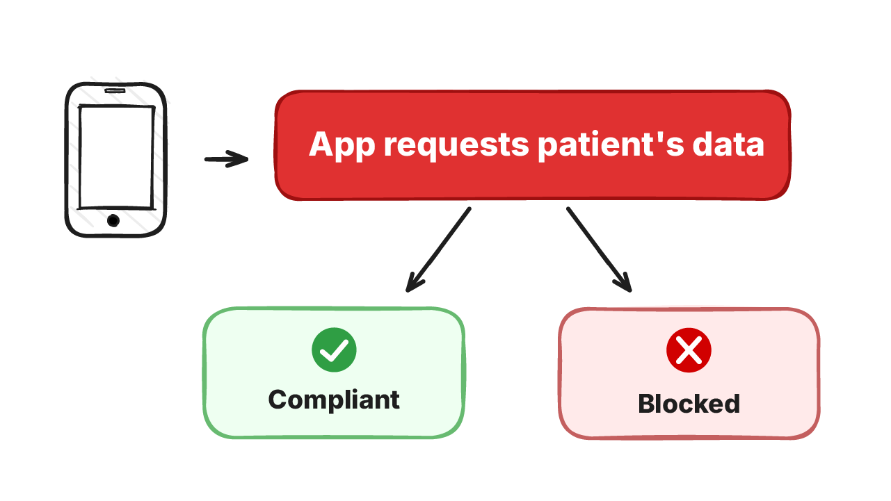 Information Blocking and 21st Century Cures Act