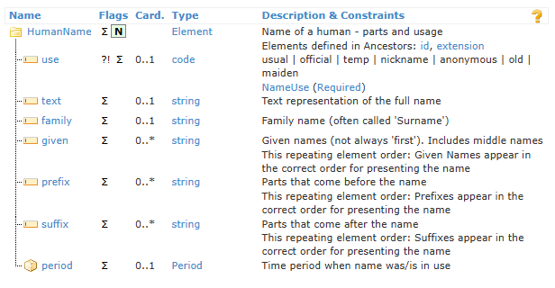 Image human name definition
