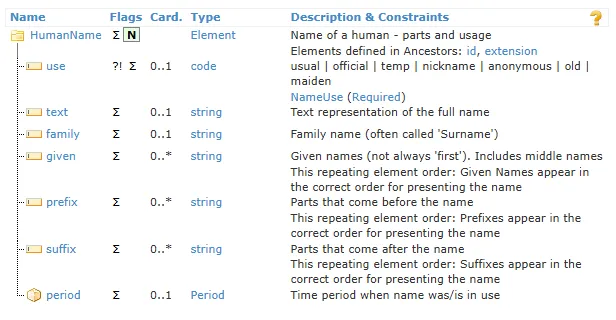 Image human name definition
