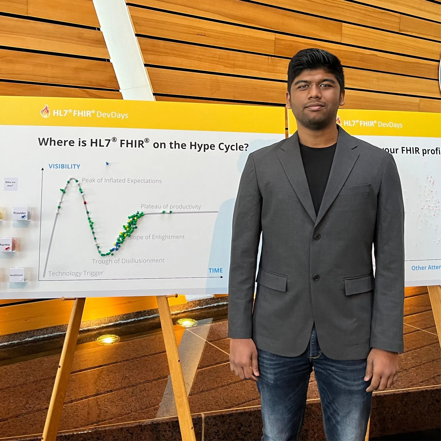 Where is HL7 FHIR on the Hype Cycle?